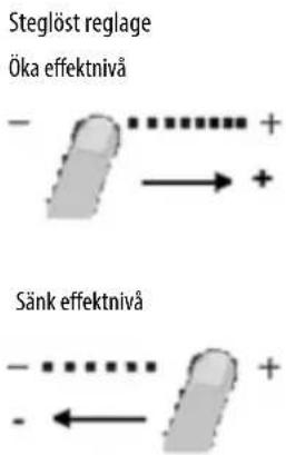 Steglöst reglage öka effektnivå - + → + Sänk effektnivå - + - ←