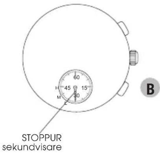 STOPPUR sekundvisare