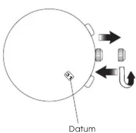S_z Datum