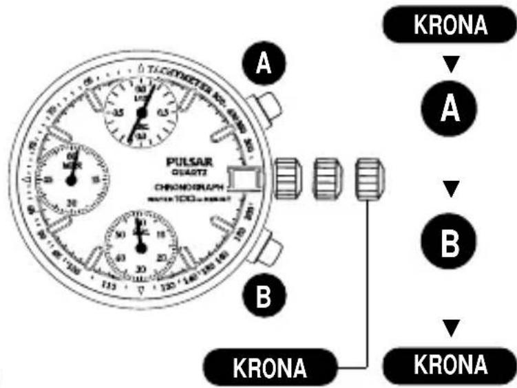 PULSAR QUartz CHRONOGRAPH A B KRONA KRONA KRONA A B KRONA