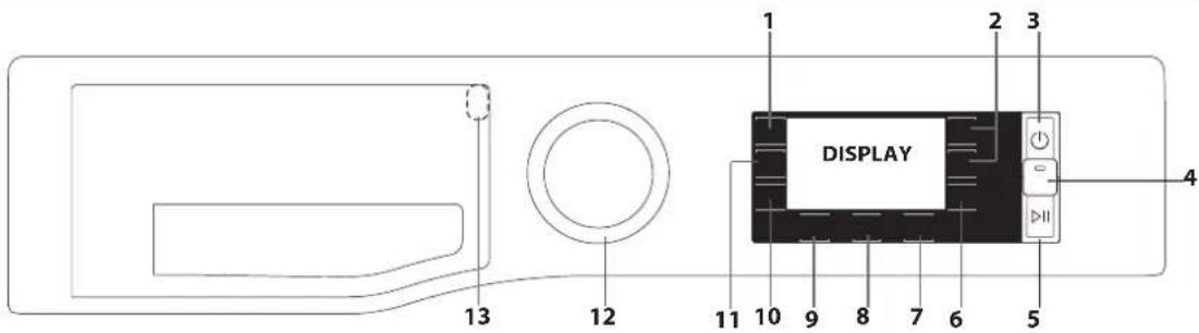 HOTPOINT NLLCD 946 WC A EU - KONTROLLPANEL - 1