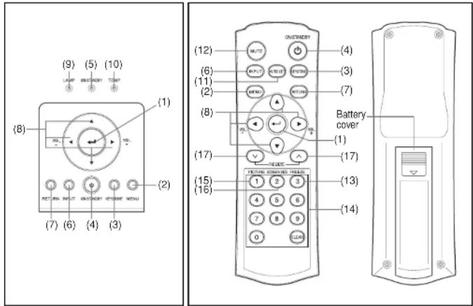 TOSHIBA TLP-XE30 - Names of each part on the control panel and remote control - 1