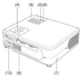 TOSHIBA TLP-XE30 - Names of each part on the main unit - 1