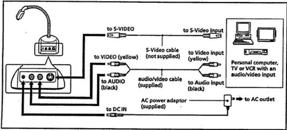 SONY CCD-PC1 - Connections - 1