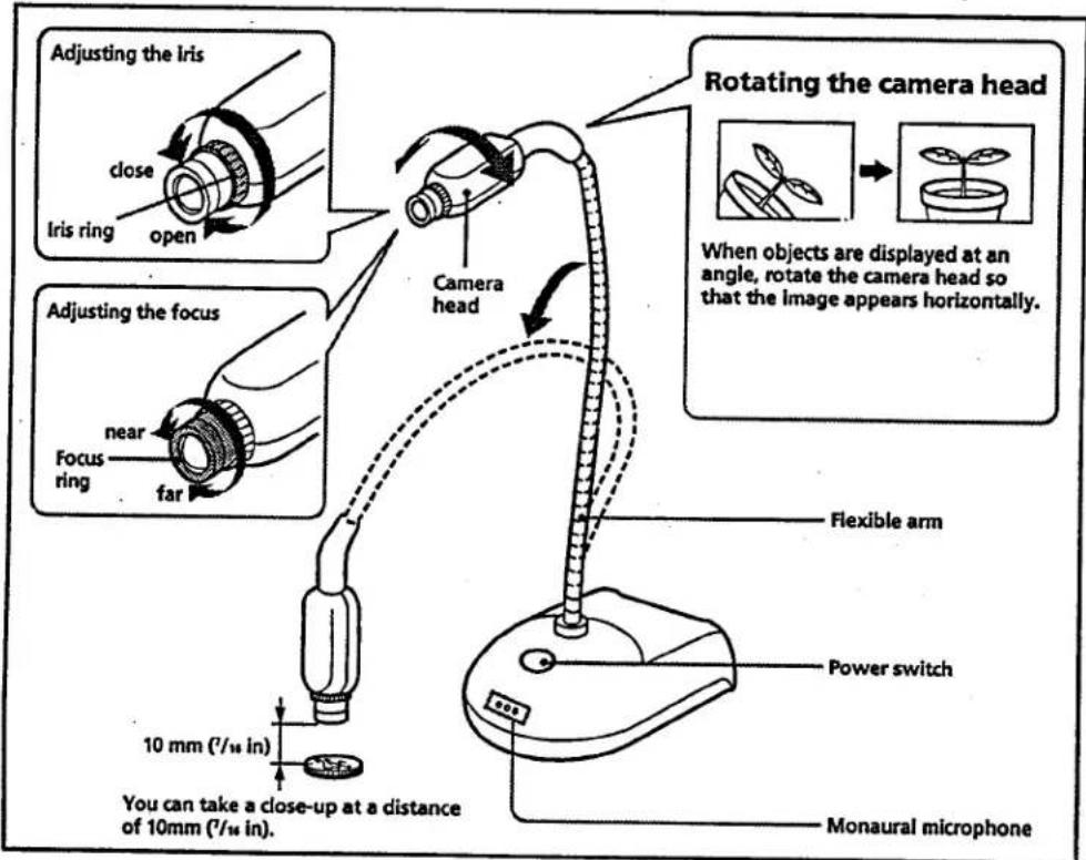 SONY CCD-PC1 - How to use - 1