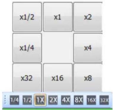 x1/2 x1 x2 x1/4 x4 x32 x16 x8 1/4 1/2 1X 2X 4X 8X 16X 32X