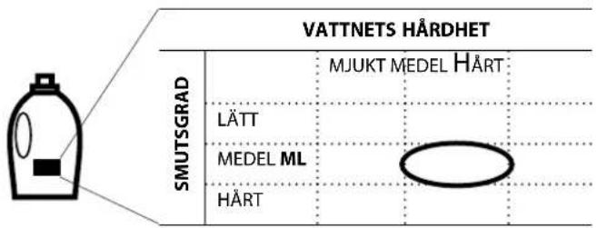 VATTNETS HÄRDHET SMUTSGRAD MJUKT MEDEL HÄRT LÄTT MEDEL ML HÄRT