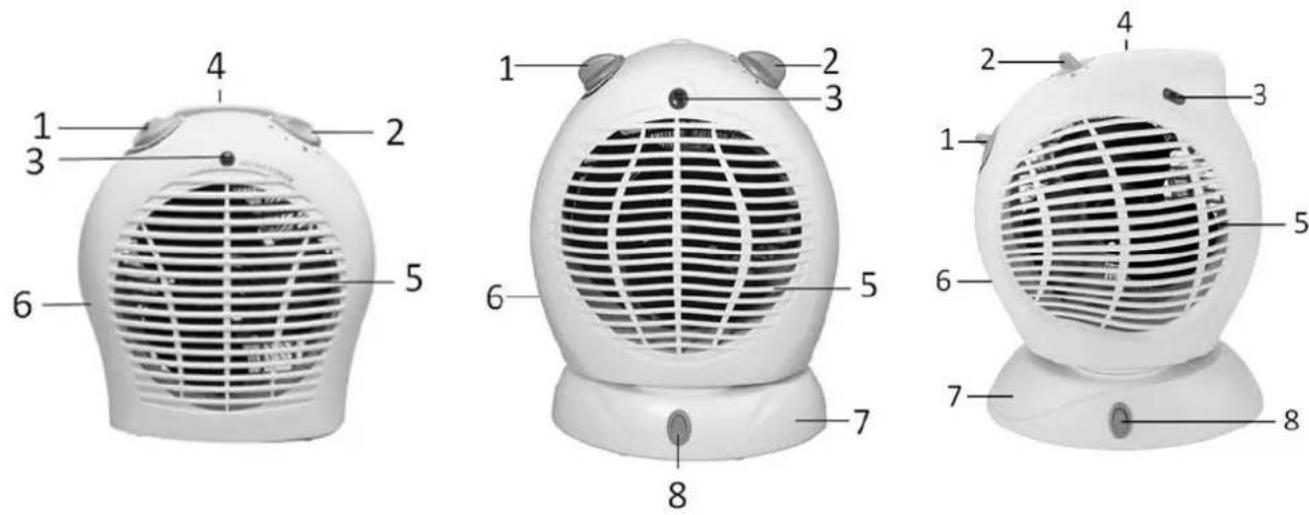 Orbegozo FH 5570 - POSICIONAMENTO SEGURO - 1