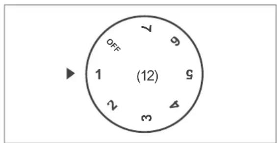 OFF 1 (12) 2 3 4 5 6 7