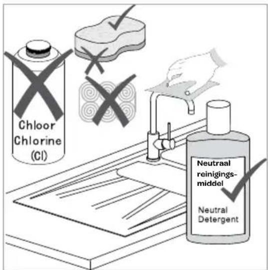 Chloor Chlorine (Cl) Neutral reinigings- middel Neutral Detergent