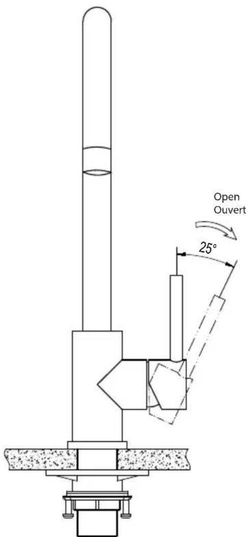 Open Ouvert 25°