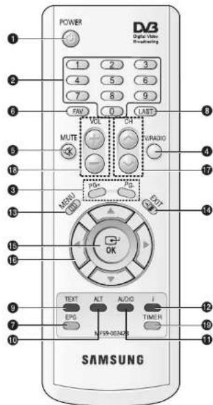 POWER 1 2 3 4 5 6 7 8 9 FAN 0 LAST VOL 04 TURADIO MUTE PS DUT MISO 000 OK TEXT ALT AUDIO EPG TIMER NFSR-00248 SAMSUNG Digital View Reabsorption