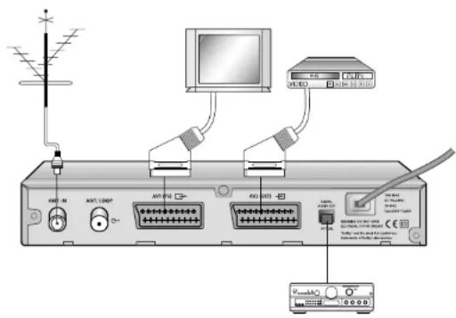 SAMSUNG DTB-9405V - SÄTTA I SMARTKORT FÖR VIACCESS-TJÄNSTER - 1