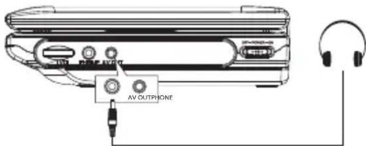 AV OUTPHONE