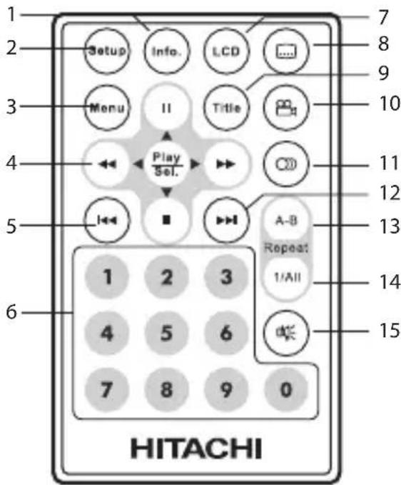 1 2 3 4 5 6 Setup Info. LCD Menu II Title Play Sel. A-B Repeat 1/All 7 8 9 0 7 8 9 0 10 11 12 13 14 15 HITACHI