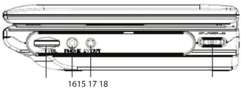 1615 17 18 OFF-POWER-24 ON PHONE AV OUT