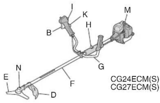 HiKOKI CG 24EC(S) - Grass Trimmer/Brush Cutter Model CG 24EC (S) / CG 24ECM (S) CG 27EC (S) / CG 27ECM (S) - 3