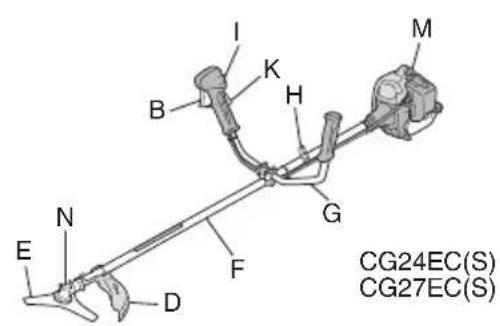 HiKOKI CG 24EC(S) - Grass Trimmer/Brush Cutter Model CG 24EC (S) / CG 24ECM (S) CG 27EC (S) / CG 27ECM (S) - 2