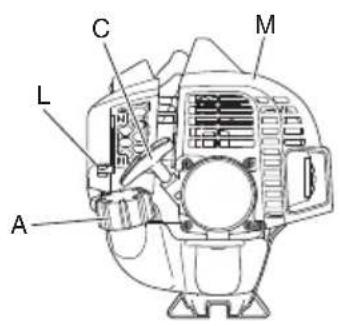 HiKOKI CG 24EC(S) - Grass Trimmer/Brush Cutter Model CG 24EC (S) / CG 24ECM (S) CG 27EC (S) / CG 27ECM (S) - 4