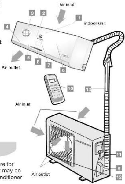 Air inlet indoor unit 4 3 2 1 50 5 8 7 6 Air outlet 10 13 Air inlet 11 9 12 Air outlet Are for may be conditioner