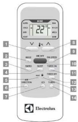 MODE AUTO COLD 22° FAN HIGH HOT LOW 1 2 3 4 5 6 7 MODE ON/OFF TURS SPEED SWING SLEEP TURER ON SHORT TURER OFF R/W DIRECTION LED TURBO- Electrolux