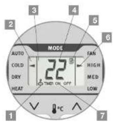MODE AUTO COLD DRY HEAT 22 THIRD ON OFF FAN HIGH MED LOW 1 2 3 4 5 6 7 +°C