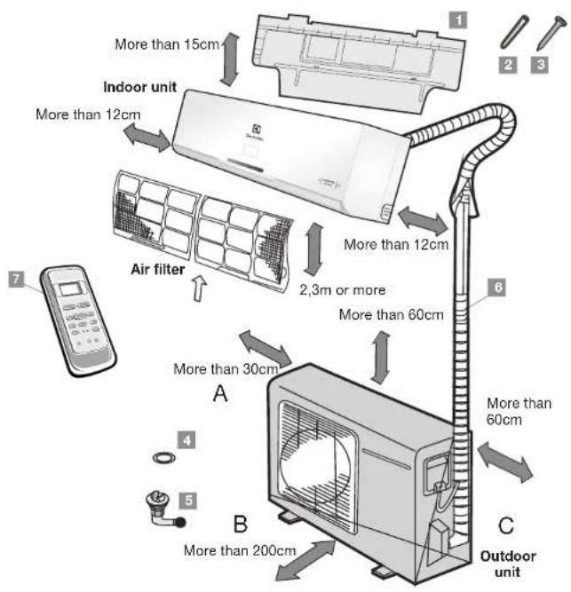 More than 15cm Indoor unit More than 12cm Air filter More than 12cm 2,3m or more More than 60cm More than 30cm A B C Outdoor unit