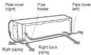 Pipe cover (right) Pipe holder Pipe cover (left) Right piping Right back piping