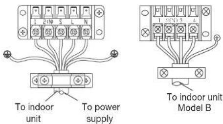 To indoor unit To power supply To indoor unit Model B