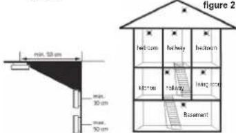 Figure 2 min. 50 cm min. 30 cm max. 50 cm bed con housey bathroom M1con railway lamb con Bassment