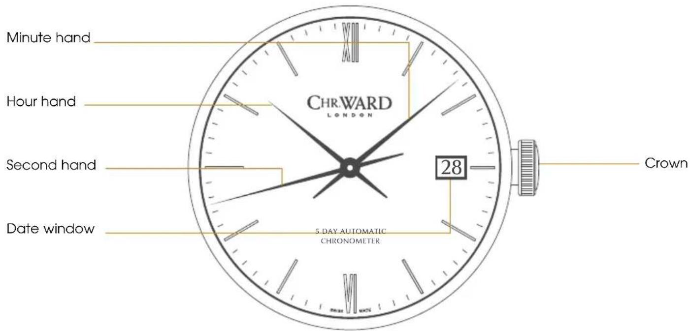 Minute hand Hour hand Second hand Date window CHR.WARD LONDON 28 5 DAY AUTOMATIC CHRONOMETER Crown