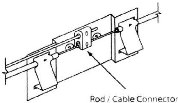Rod / Cable Connector