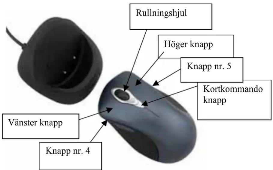Rullningshjul Höger knapp Knapp nr. 5 Kortkommando knapp Vänster knapp Knapp nr. 4