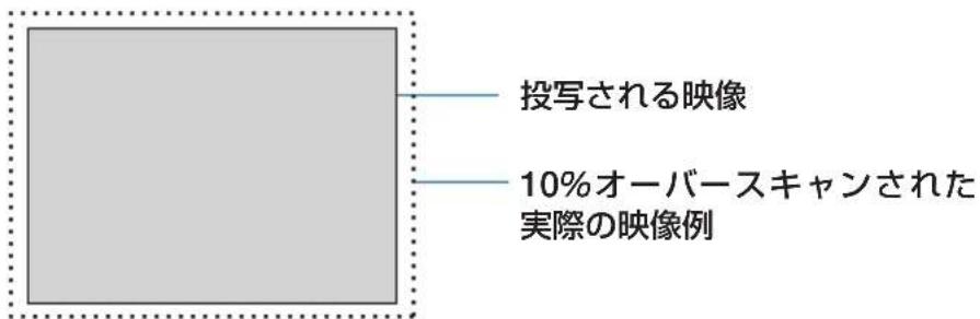 NEC M353WSJD - ● オーバースキャン - 1