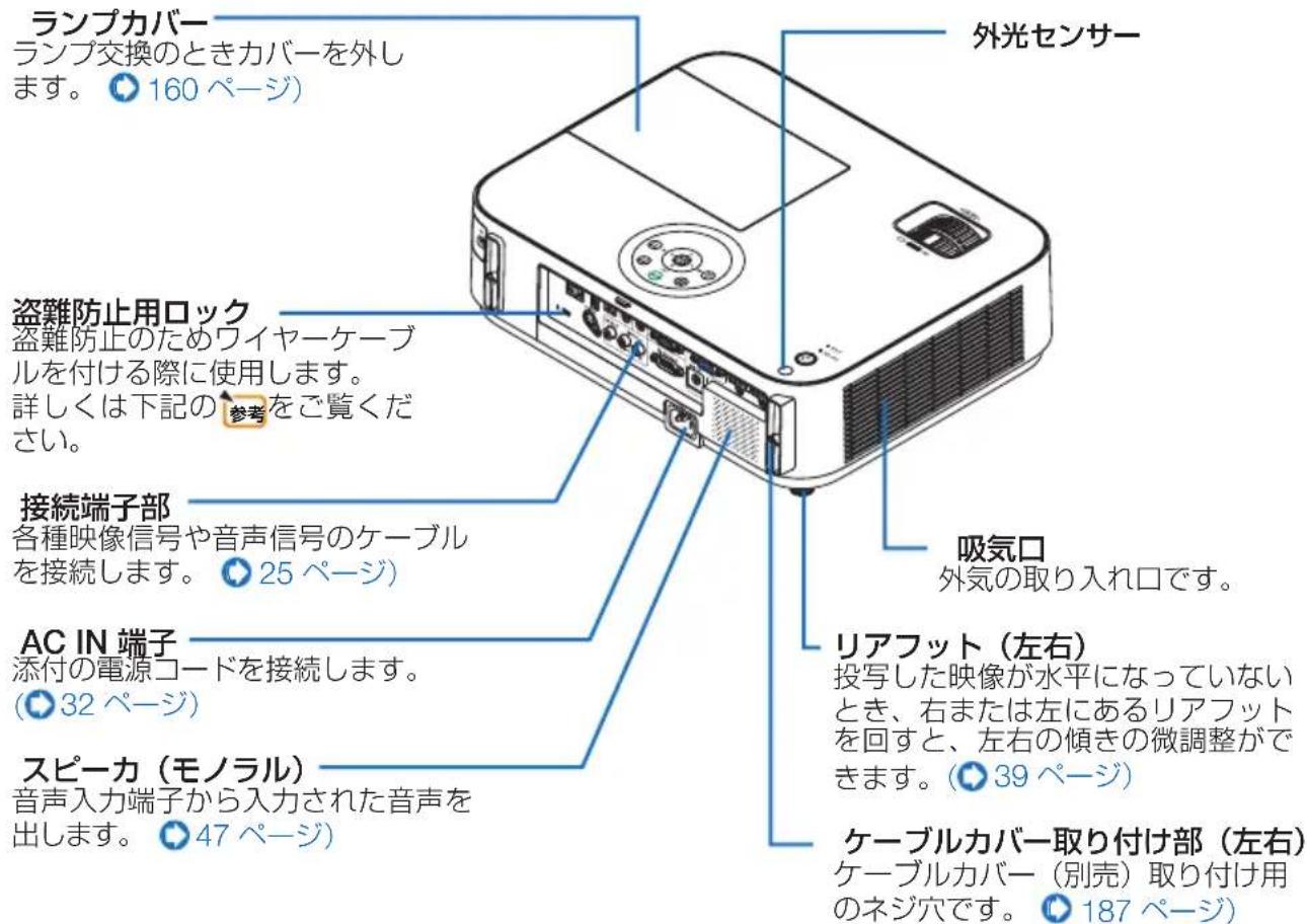 NEC M353WSJD - ●レンズカバーの開閉方法 - 2