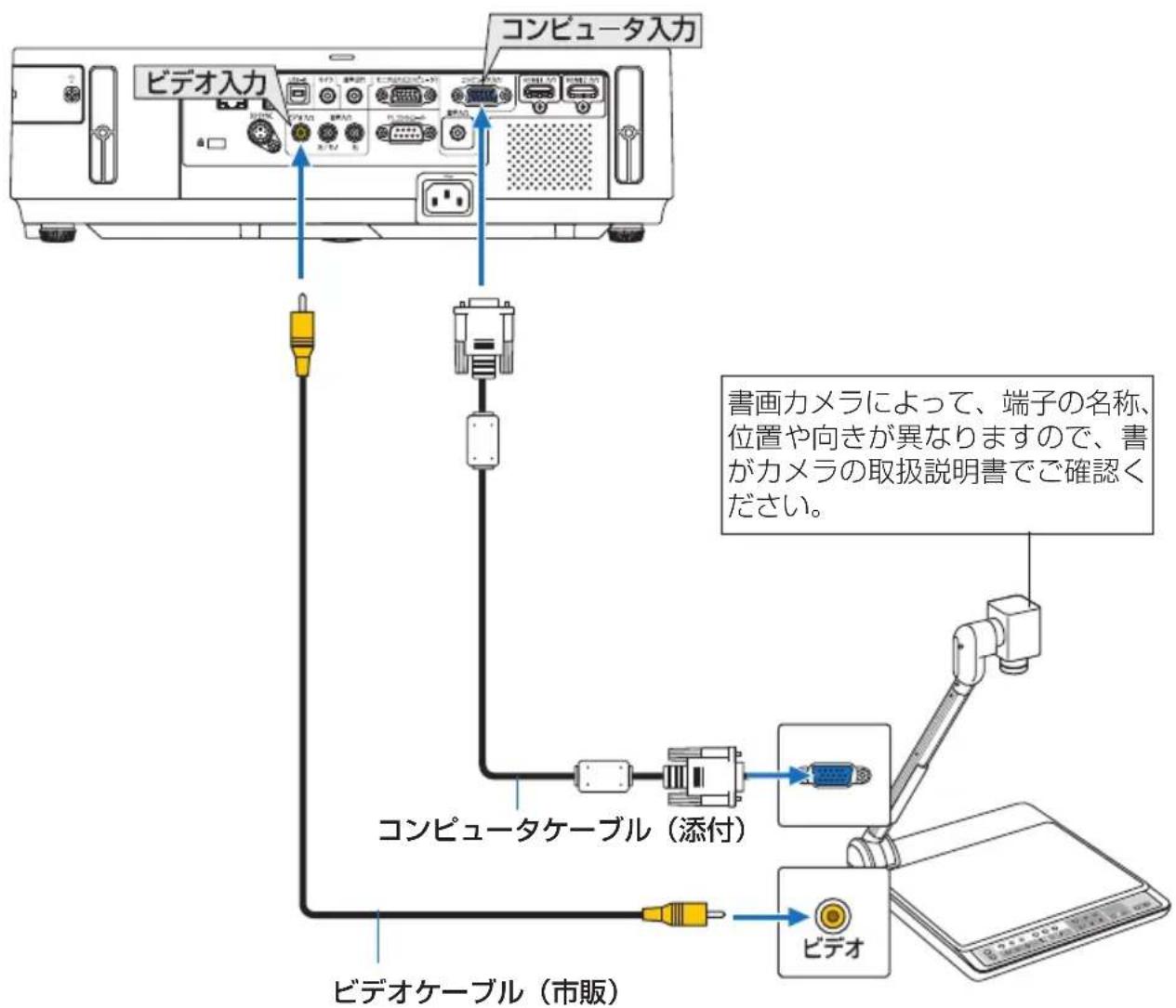 NEC M353WSJD - 6-4. 書画カメラと接続する - 1