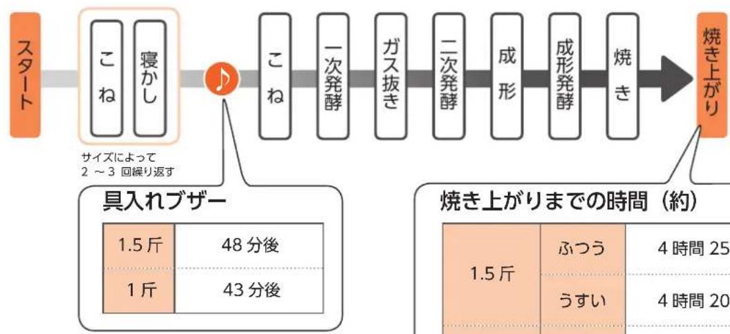 Twinbird PY-5634 - 工程 - 1