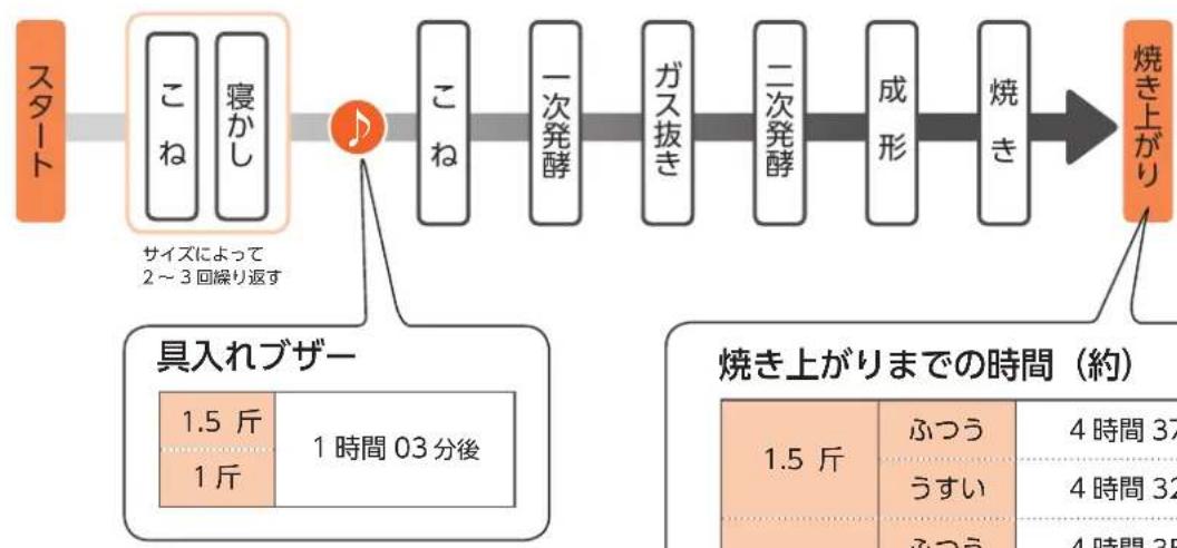 Twinbird PY-5634 - 工程 - 1