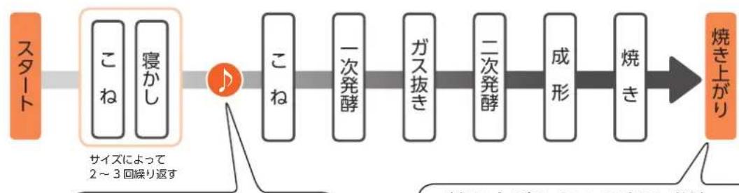 Twinbird PY-5634 - 工程 - 1