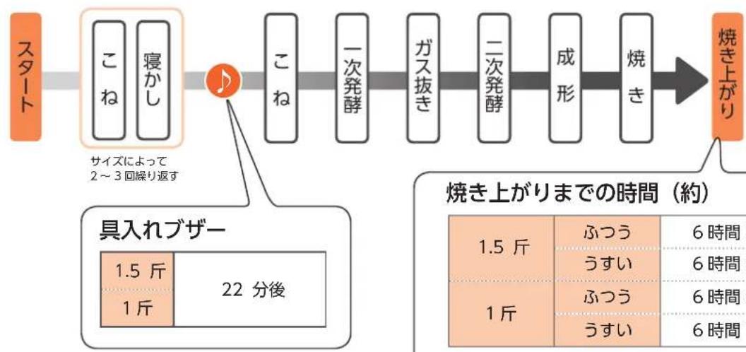 Twinbird PY-5634 - 工程 - 1