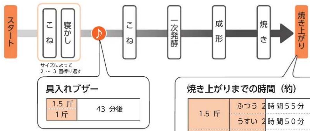 Twinbird PY-5634 - 工程 - 1