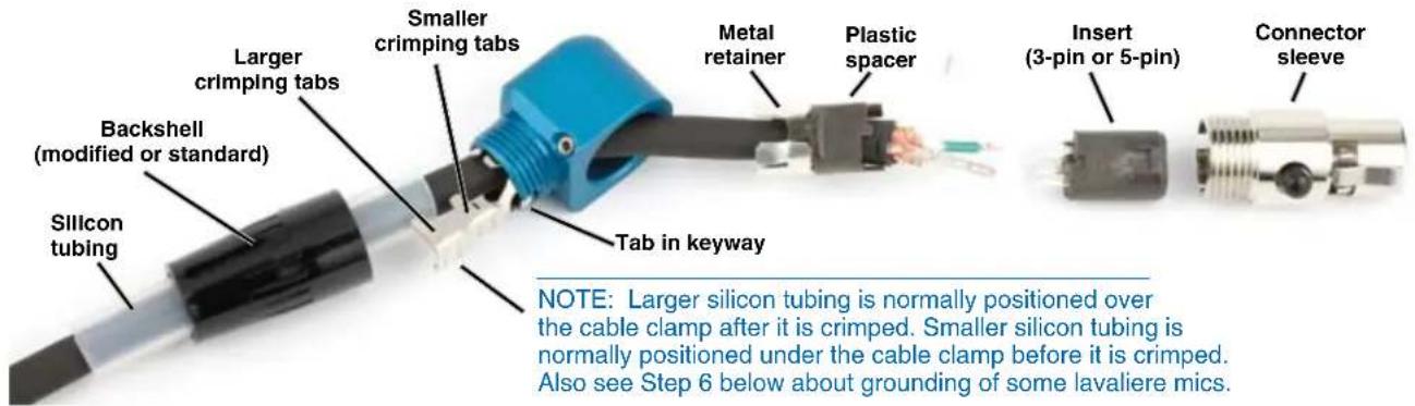 Larger crimping tabs Smaller crimping tabs Metal retainer Plastic spacer Insert (3-pin or 5-pin) Connector sleeve Backshell (modified or standard) Silicon tubing Tab in keyway NOTE: Larger silicon tubing is normally positioned over the cable clamp after it is crimped. Smaller silicon tubing is normally positioned under the cable clamp before it is crimped. Also see Step 6 below about grounding of some lavaliere mics.
