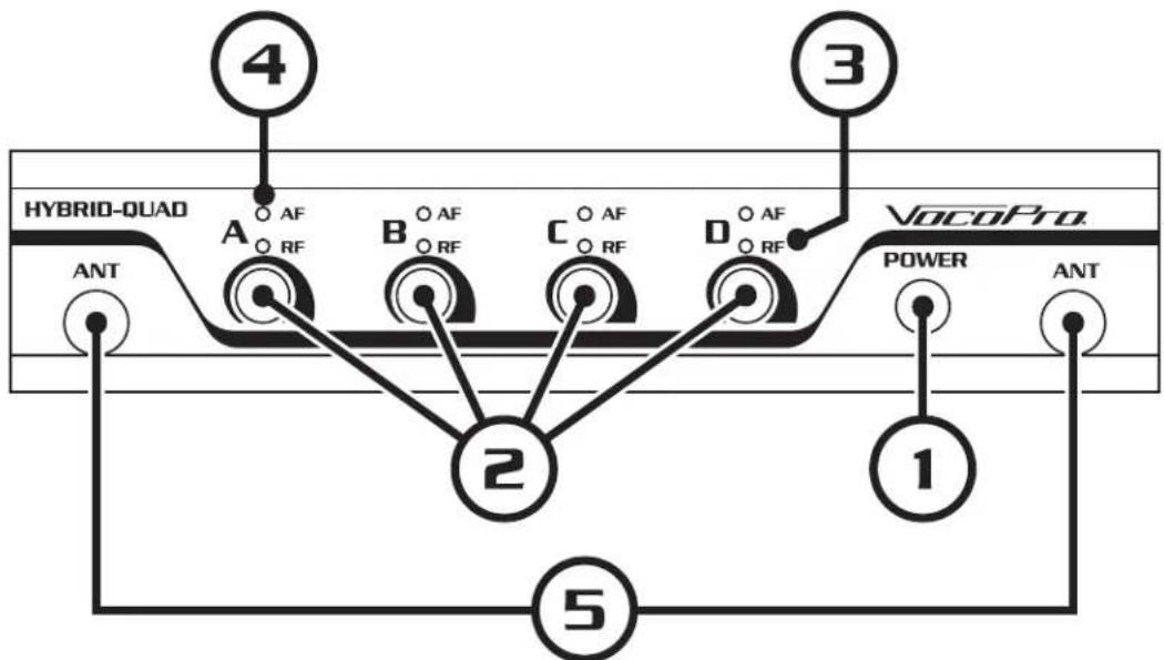 Vocopro Acapella-12 - RECEIVER - FRONT PANEL - 1