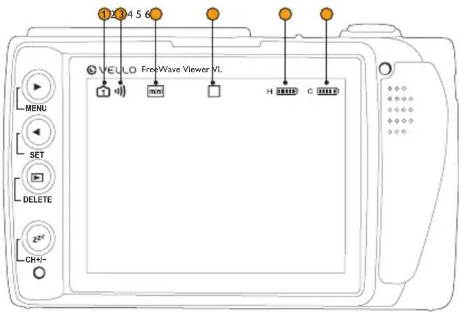 1 2 3 4 5 6 VEVLO FreeWave Viewer VL MENU SET DELETE Z²² CH+/-