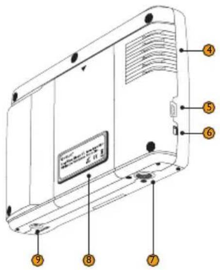 Diagram of a device rear panel with numbered labels pointing to key components