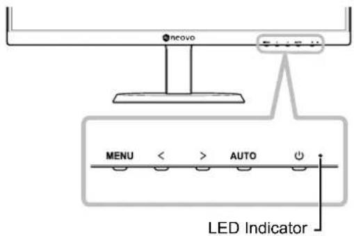 ncovo MENU < > AUTO LED Indicator