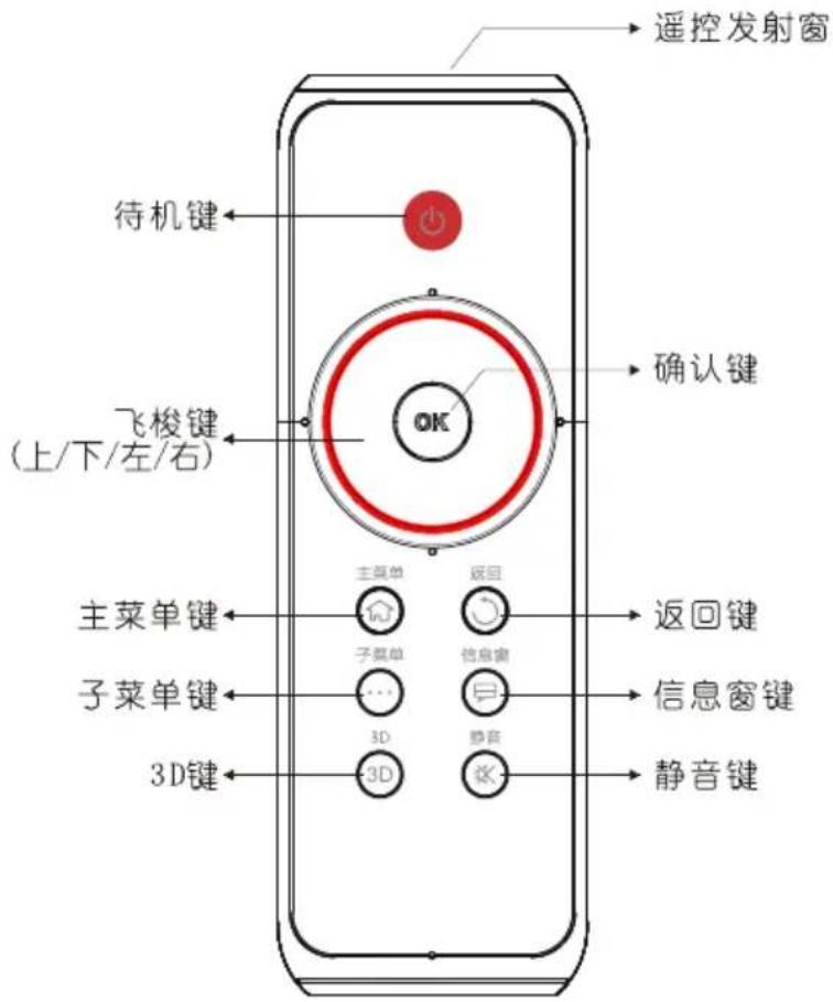 IKEA UPPLEVA L32U4000A - 遥控器的使用请注意以下事项： - 1