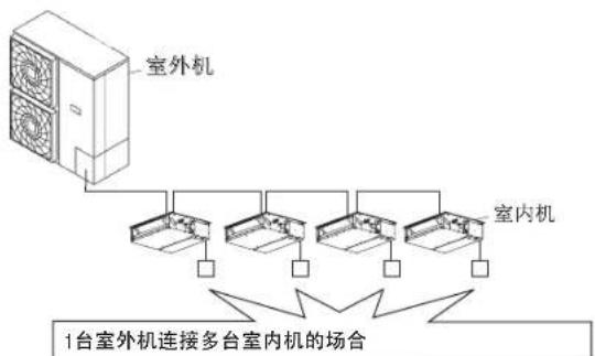 DAIKIN FQRSP22AAPN - 运转的切换 - 3