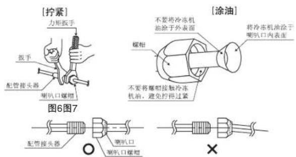 DAIKIN FQRSP25AAPN - (1). 连接配管 - 1