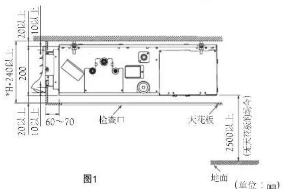 DAIKIN FJRAP50AAP - (请参看图1) - 2